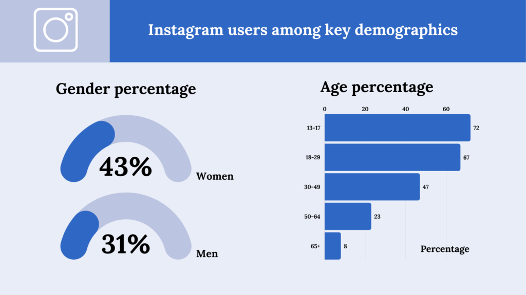 Instagram ads cost